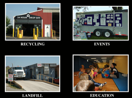 anderson county solid waste management tennessee