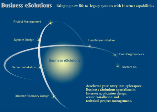 Project management Project management