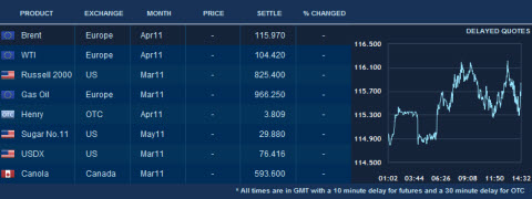 Rates Exchange