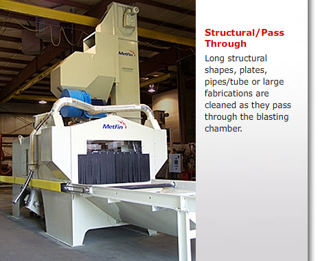 Rotary Blasting Table